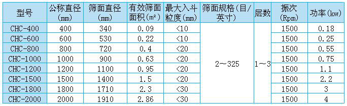 超聲波振動(dòng)篩型號(hào)